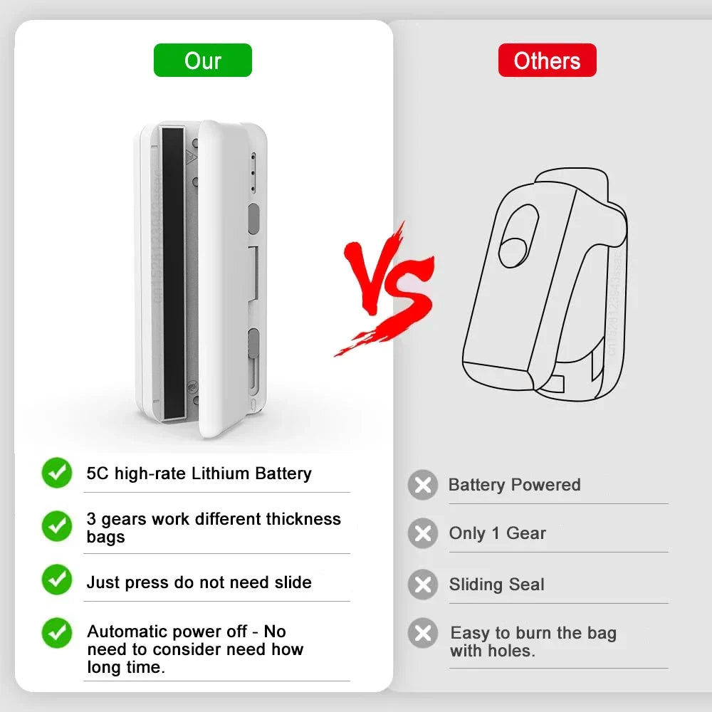 Rechargeable Mini Bag Sealer – Keep Food Fresh Longer